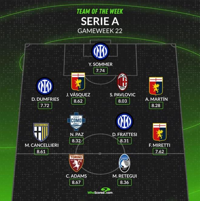 回顾过去几 回顾过去几